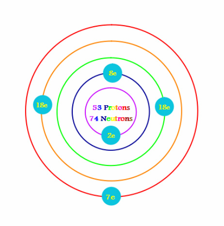 Bohr Diagram Iodine Element Project